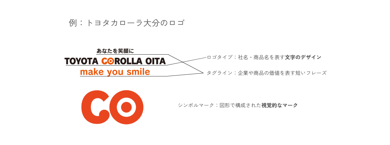 トヨタカローラロゴ