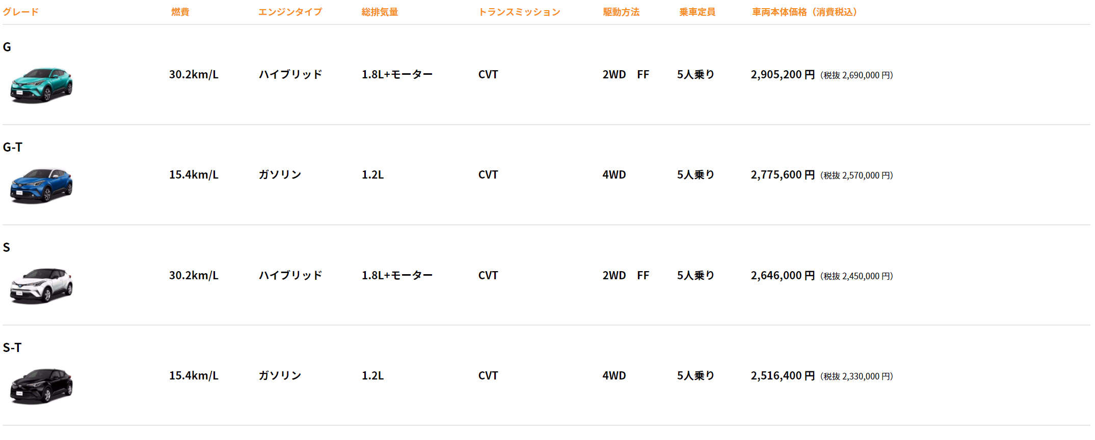 180507_C-HR_grade_PC_C