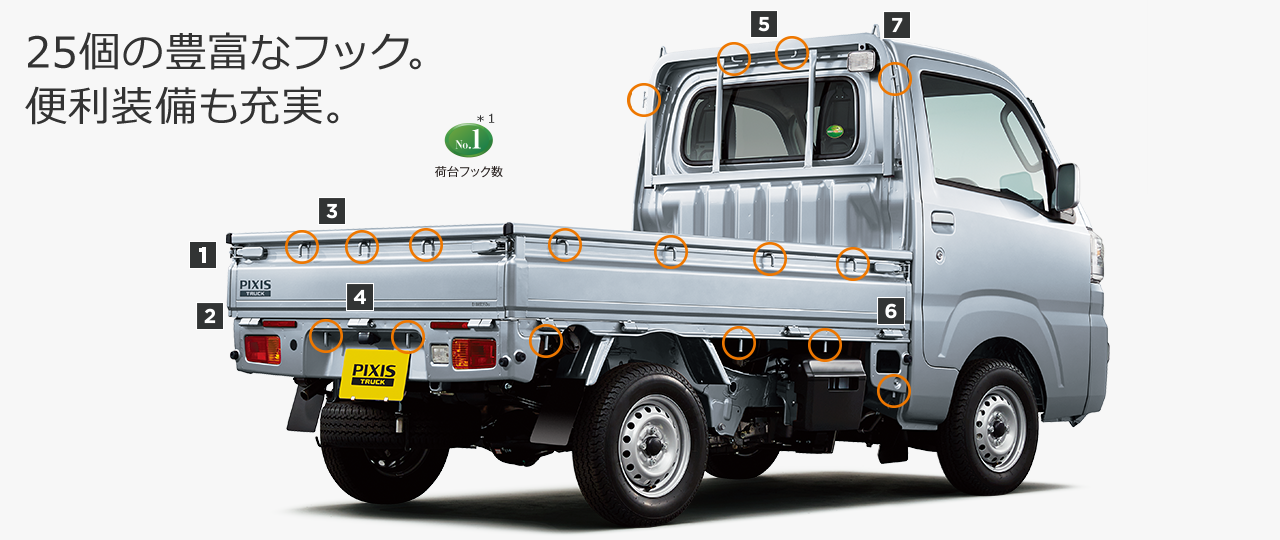 25個の豊富なフック。 便利装備も充実。No.1荷台フック数