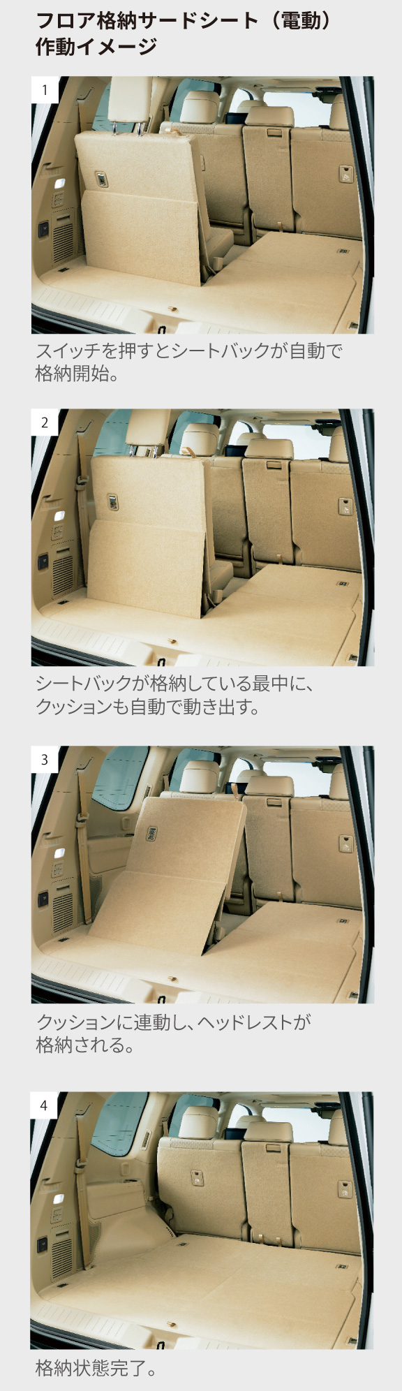 ランドクルーザー“300” | 特長 | トヨタカローラ大分