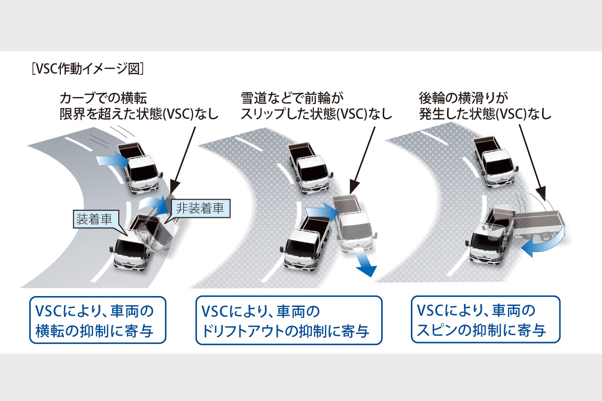dynacargo2t_safety_img10
