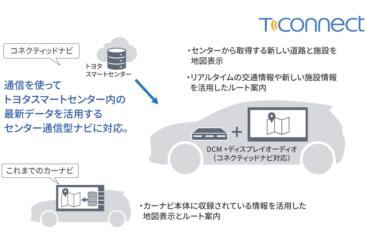 corollasport_connected_img04