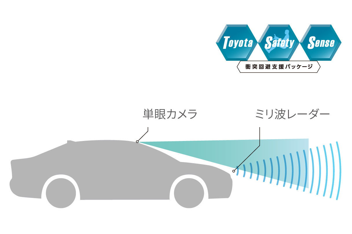 corollasport_safety_img02