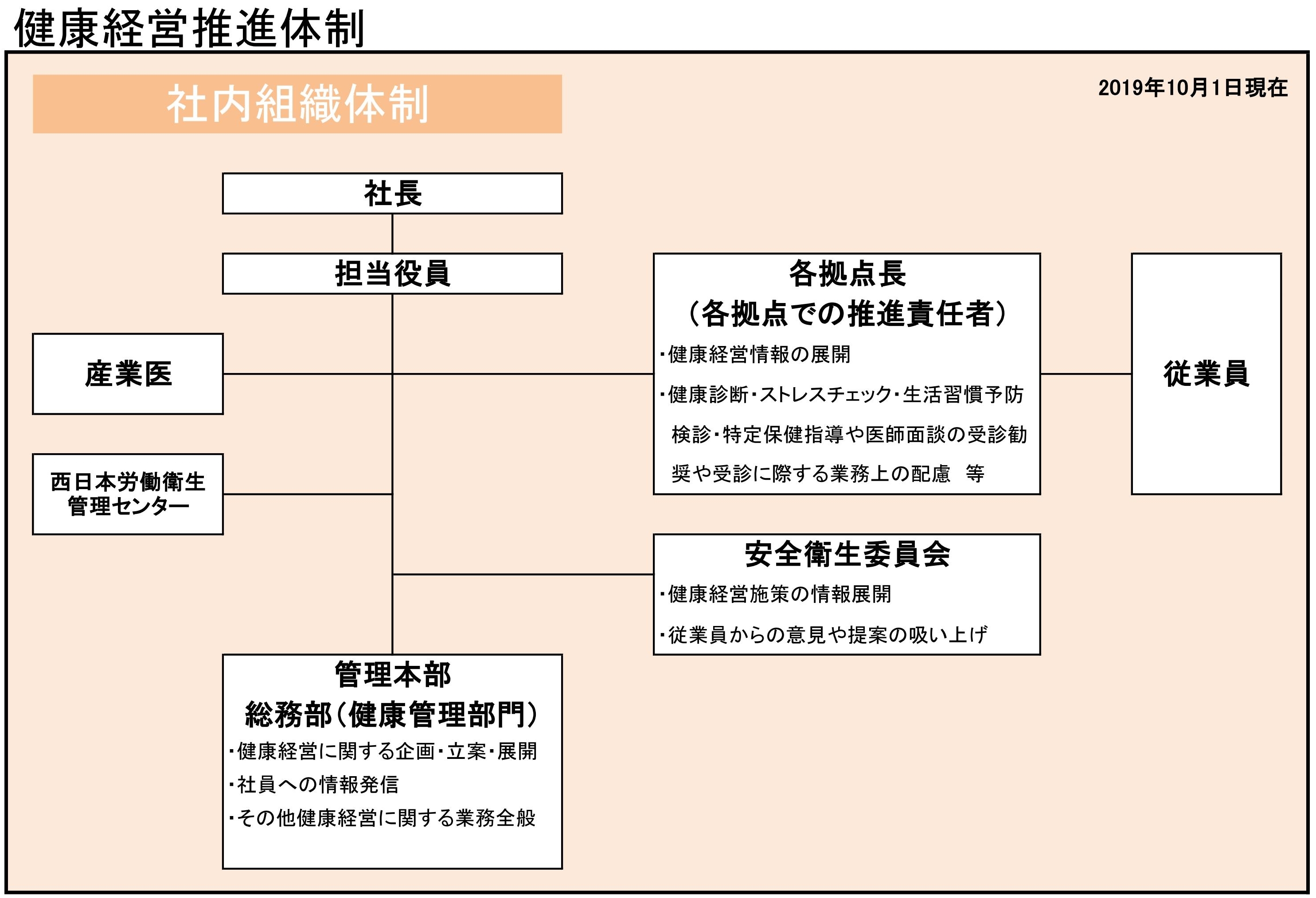 健康経営宣言  トヨタカローラ大分