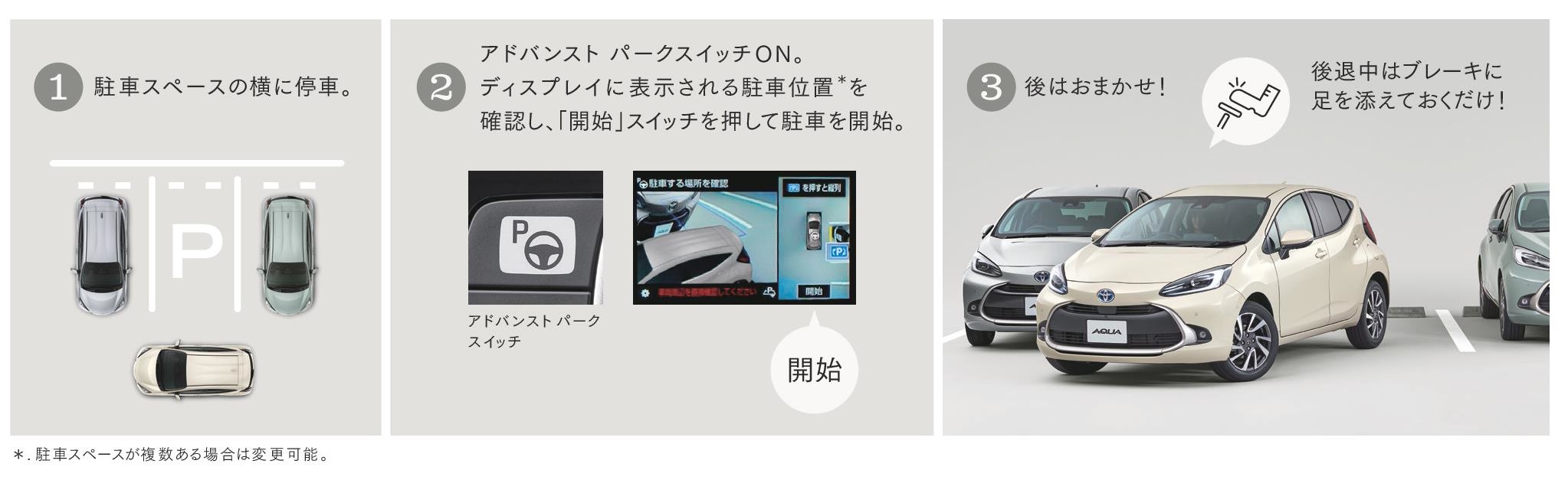 新型アクア デビュー トヨタカローラ大分