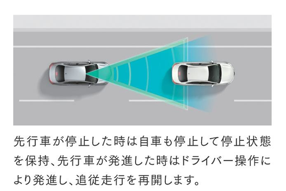 レーダークルーズコントロール2