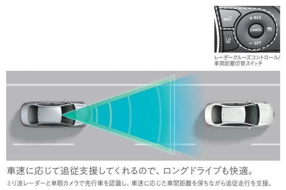 【'21年9月〜】【本カタ】レーダークルーズコントロール（全車速追従機能付）