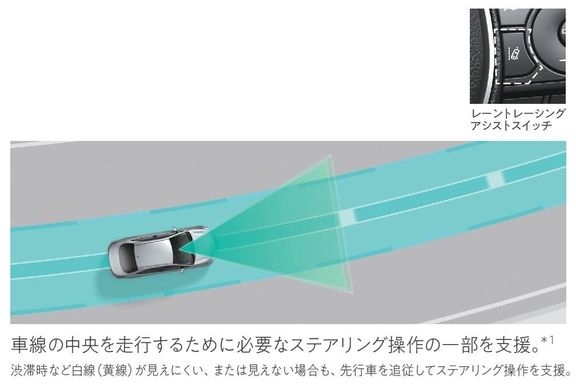 【'21年9月〜】【本カタ】レーントレーシングアシスト［LTA］
