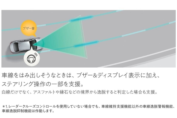 【'21年9月〜】【本カタ】レーントレーシングアシスト［LTA］