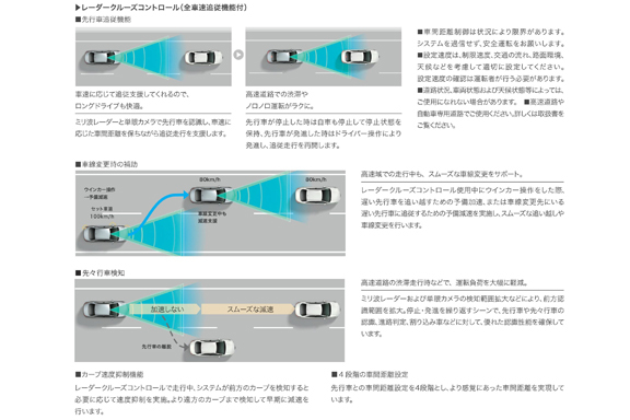【'22年1月〜】【本カタ】レーダークルーズコントロール（全車速追従機能付）