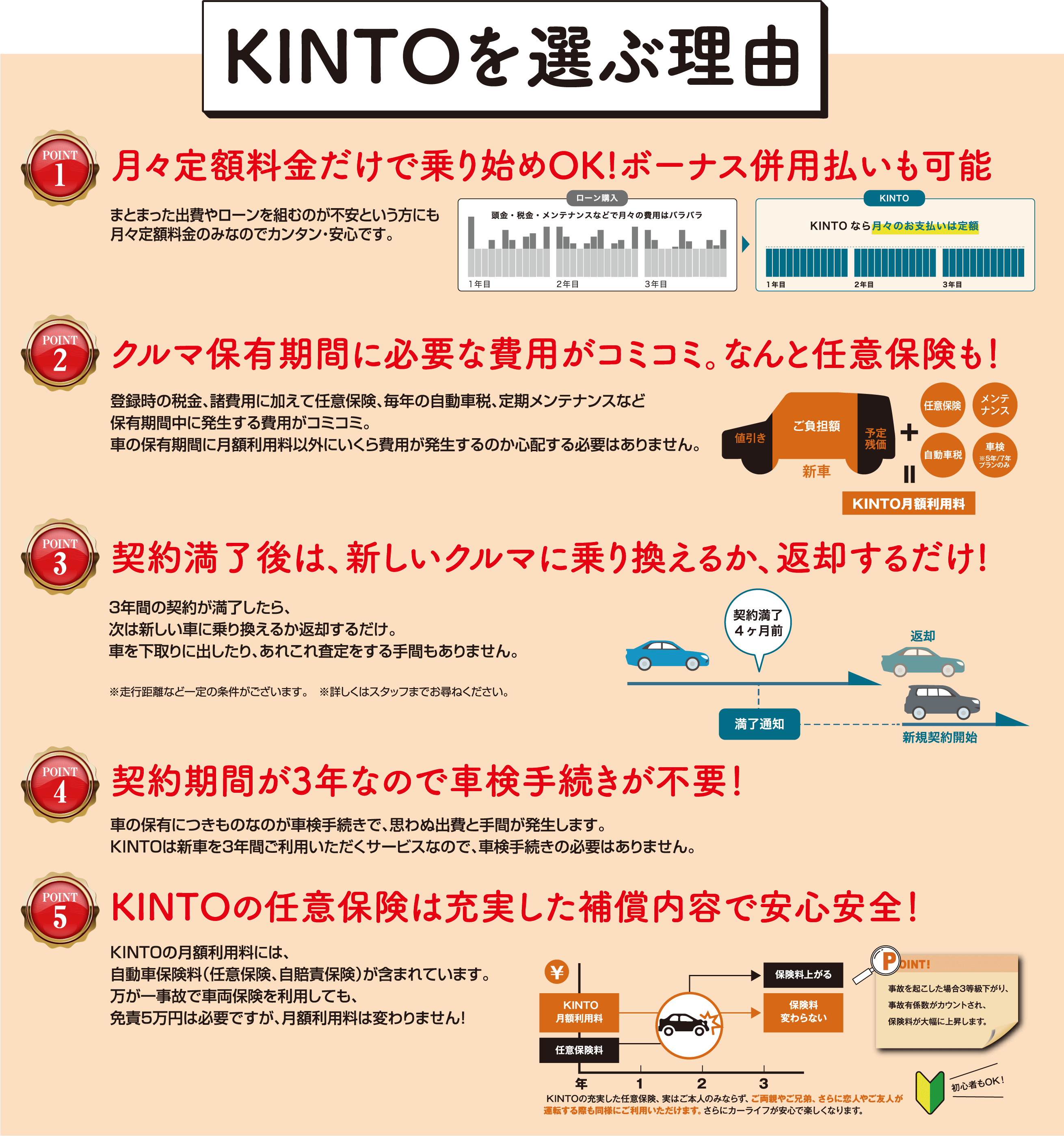 KINTO を選ぶ理由