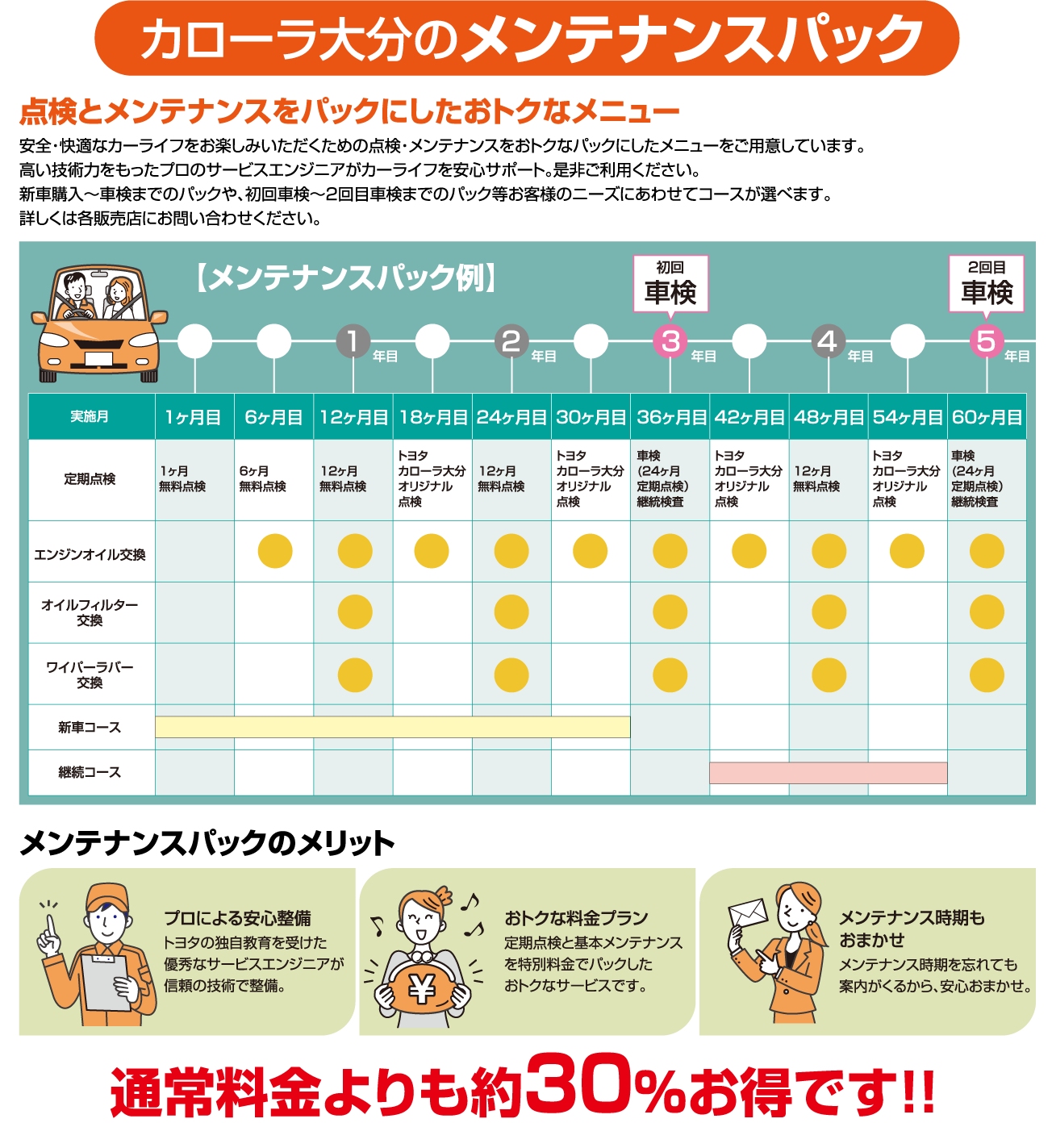 トヨタカローラ大分