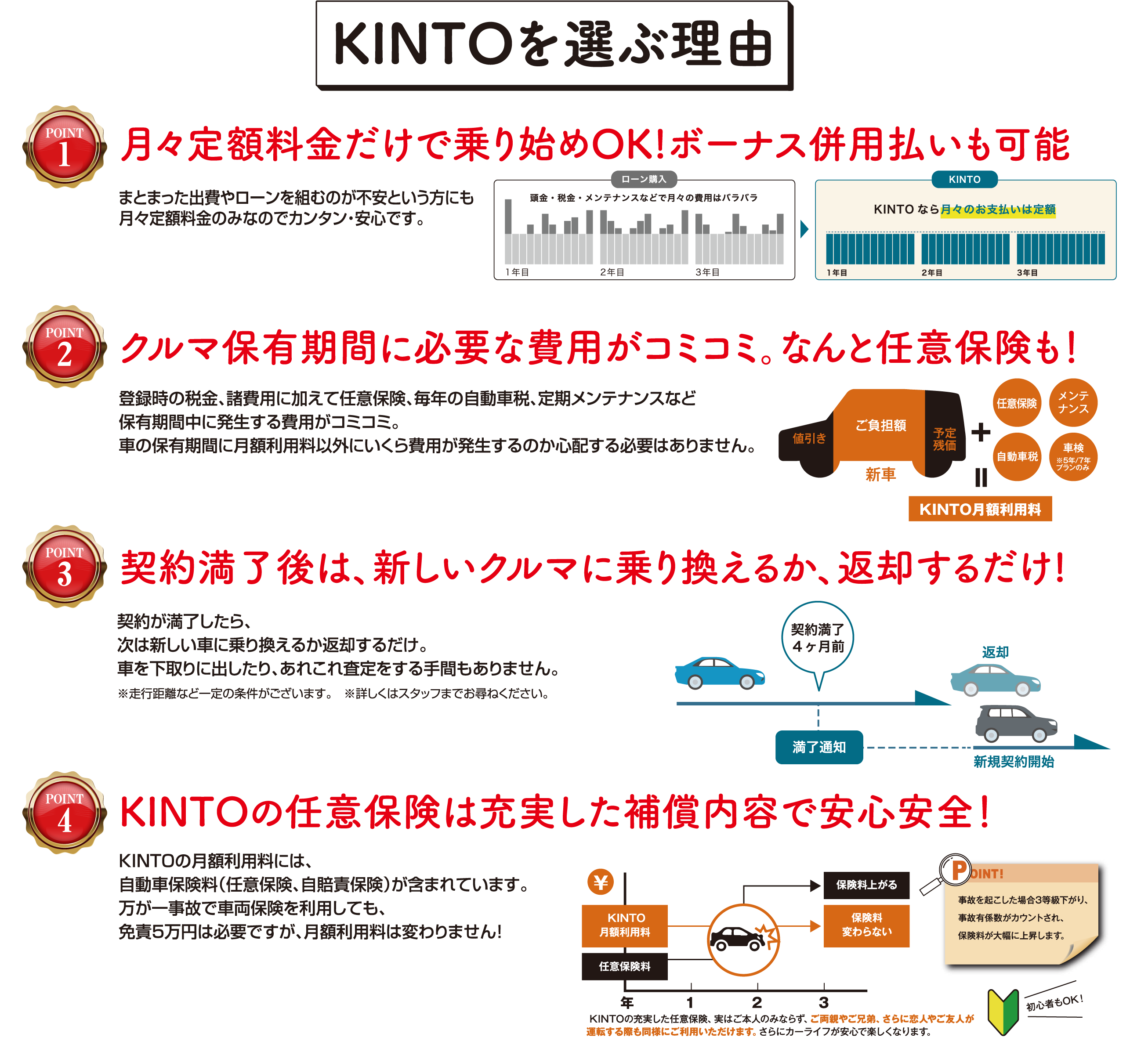 トヨタカローラ大分