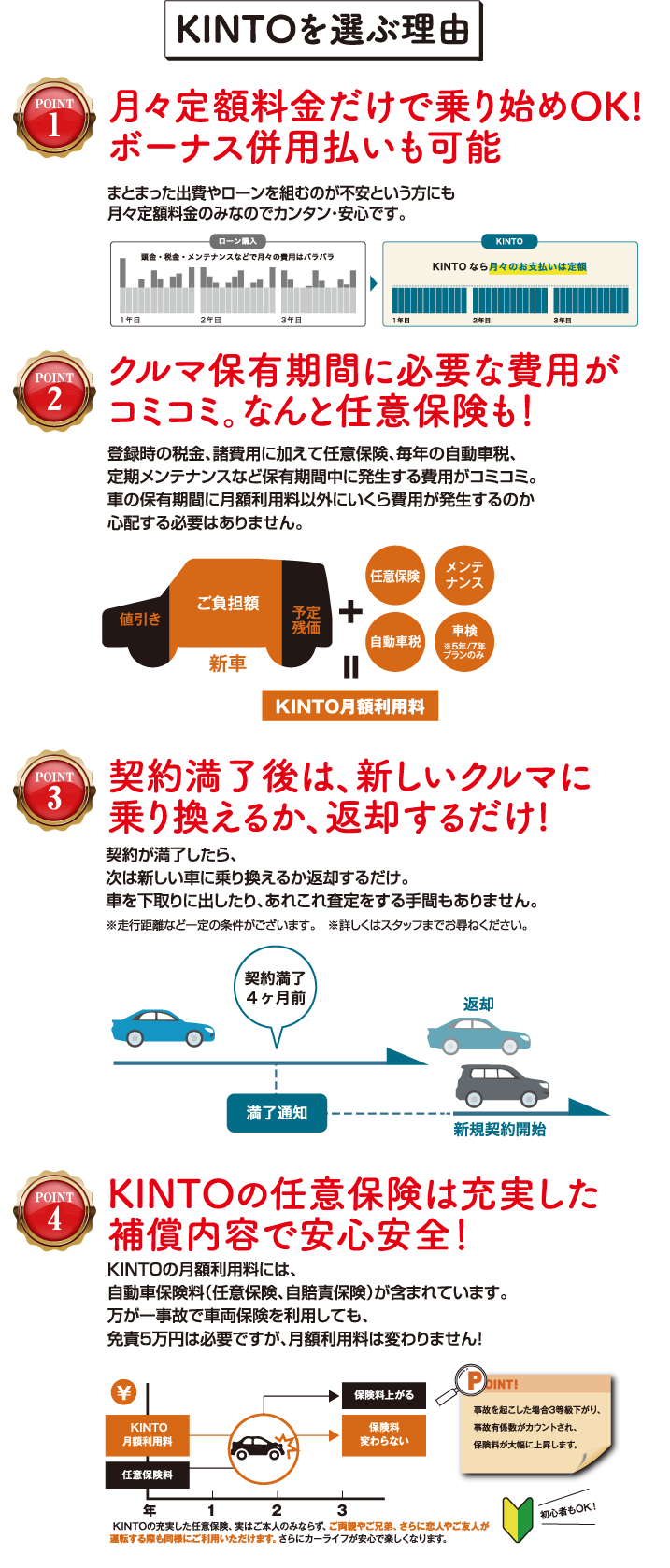 トヨタカローラ大分