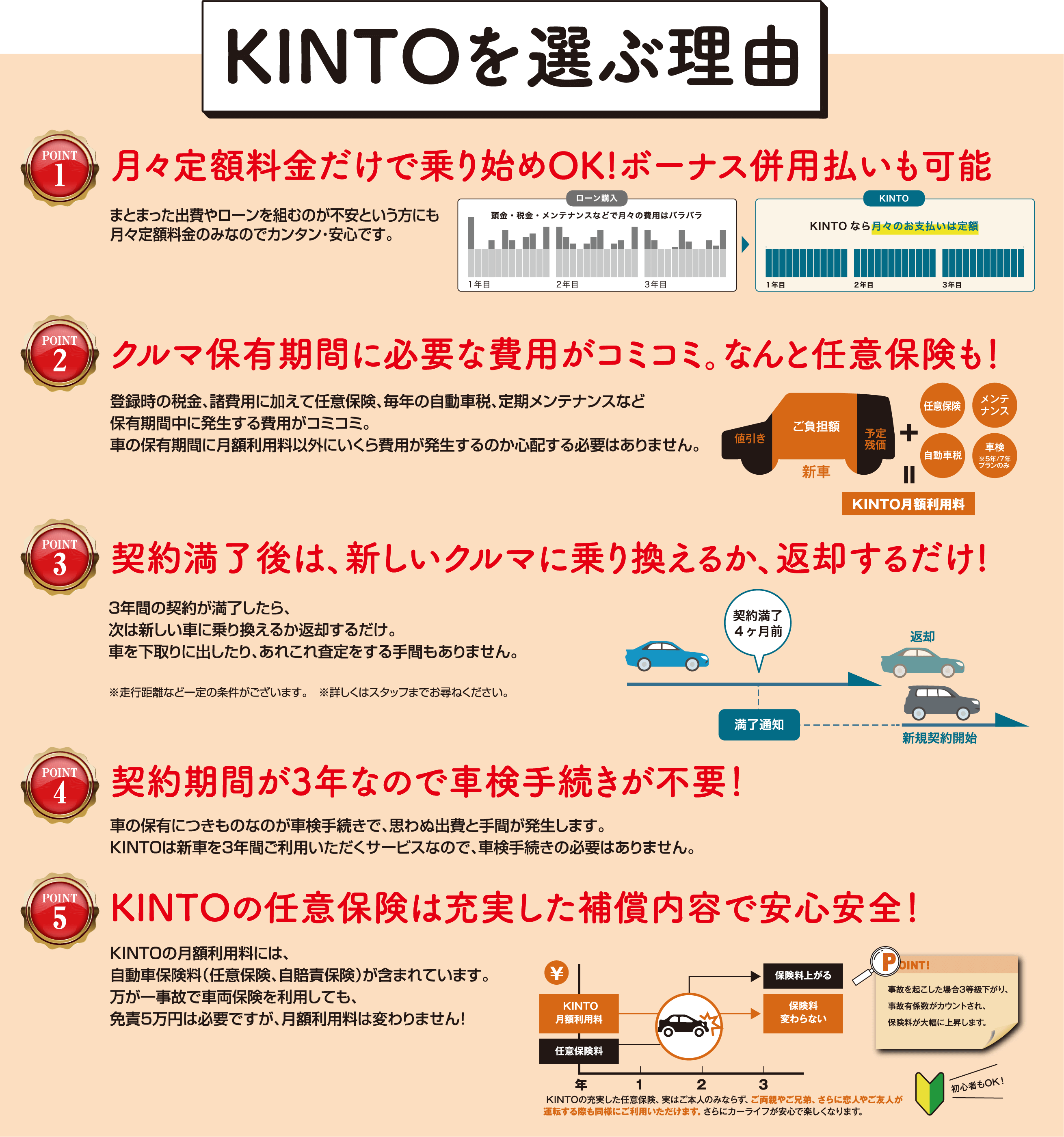 KINTOを選ぶ理由