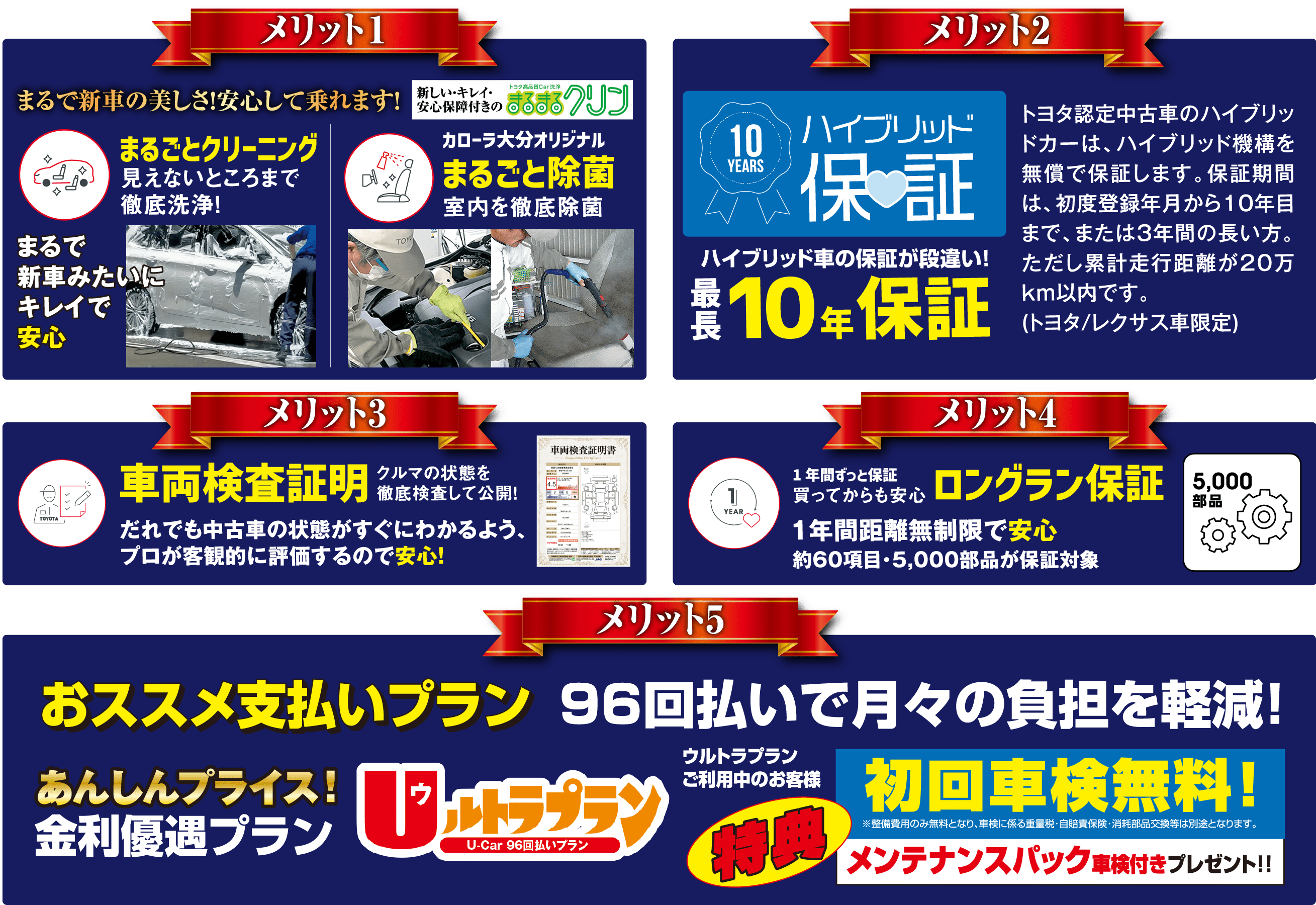 １：新車のような美しさ、２：ハイブリッド保証、３：車両検査証明、４：ロングラン保証、５：支払いプラン