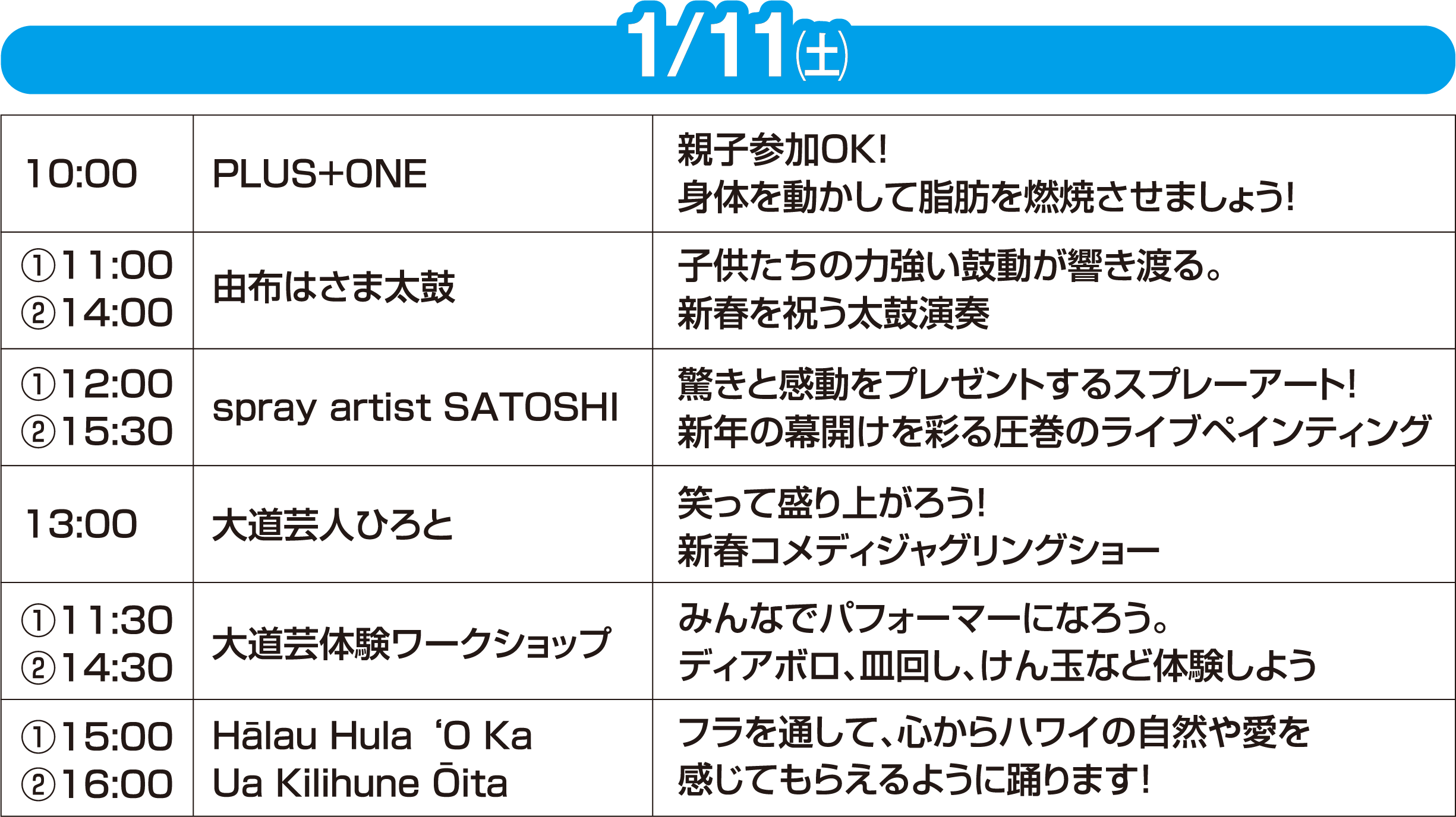 1月11日イベントリスト