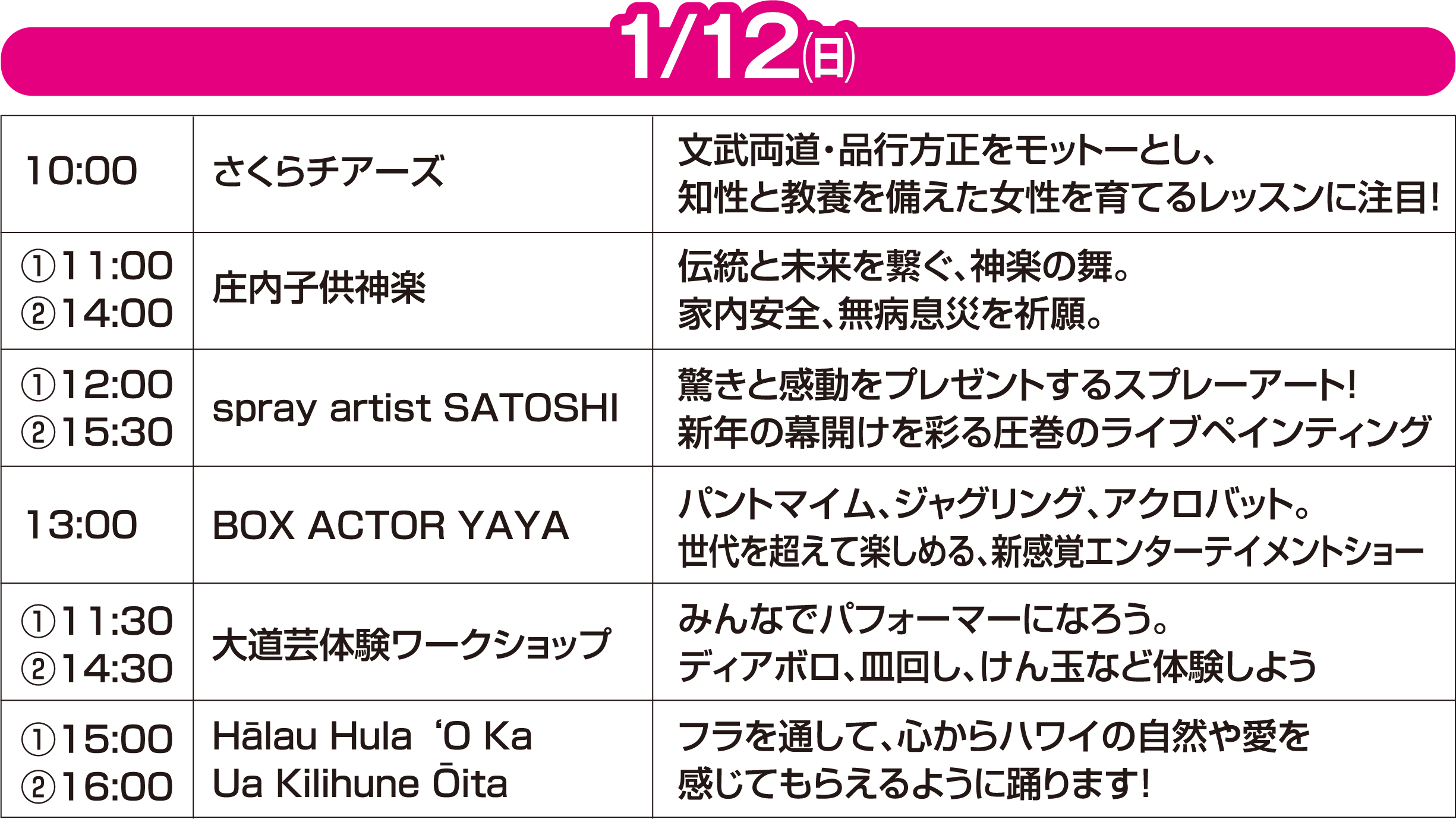 1月12日イベントリスト