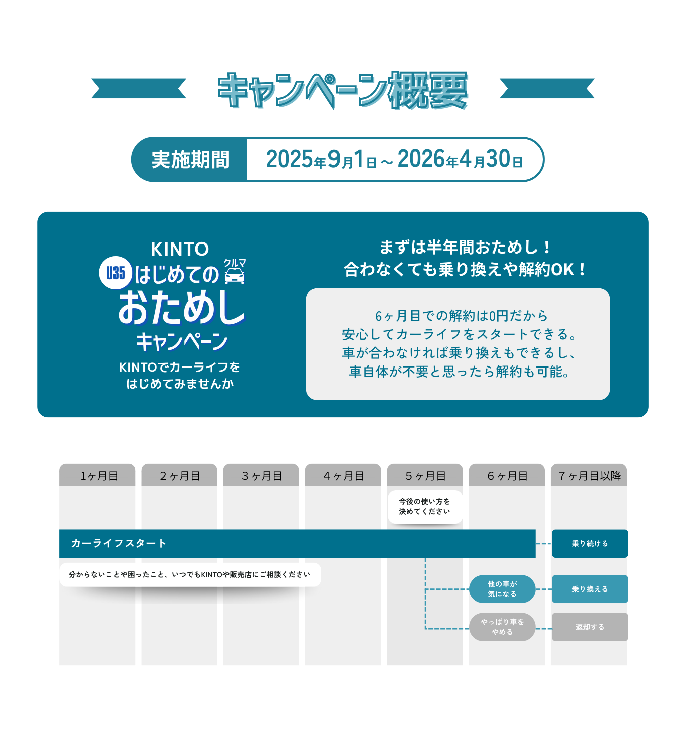 ３枚目