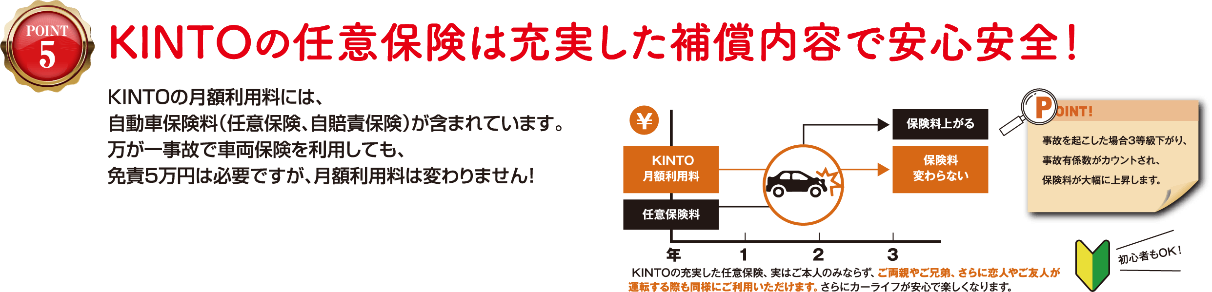 KINTOの任意保険は充実した補償内容で安心安全！