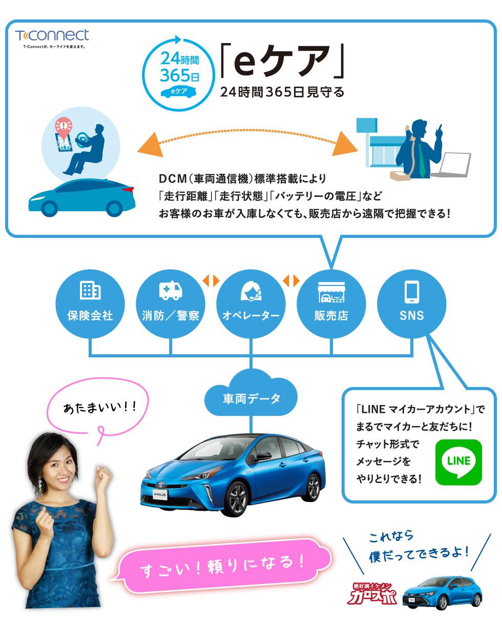 24時間365日 「eケア」